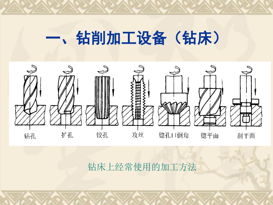 孔加工典型设备2_第3页