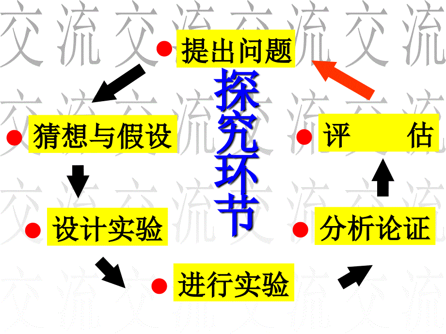 探究串并联电路电流的规律_第2页