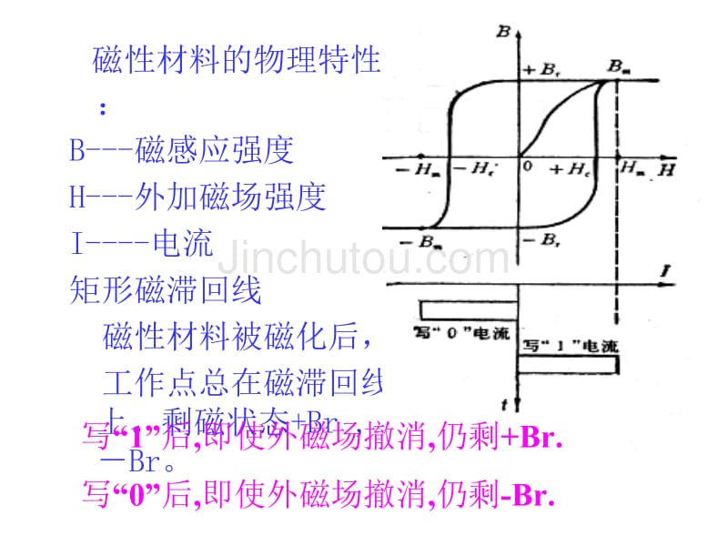 磁盘和光盘技术课件(4)_第5页