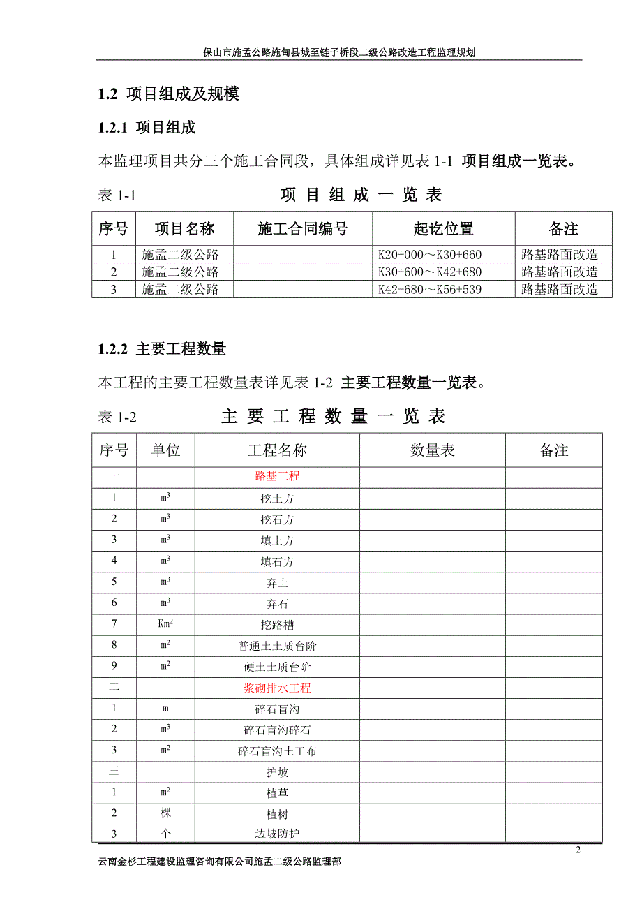 保山市施孟公路施甸县城至链子桥段二级公路改造工程监理规划_第2页