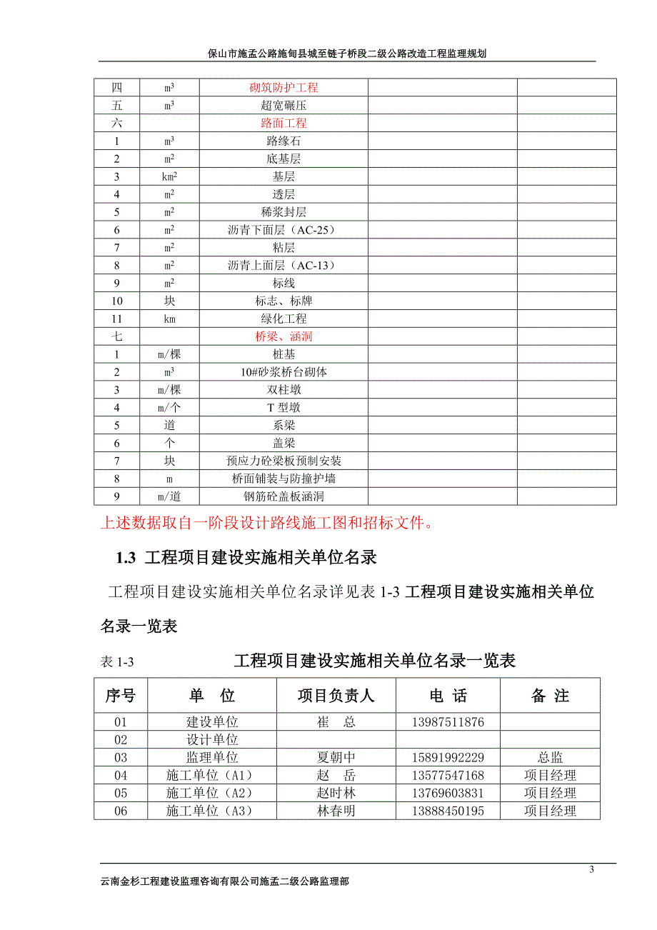 保山市施孟公路施甸县城至链子桥段二级公路改造工程监理规划_第3页