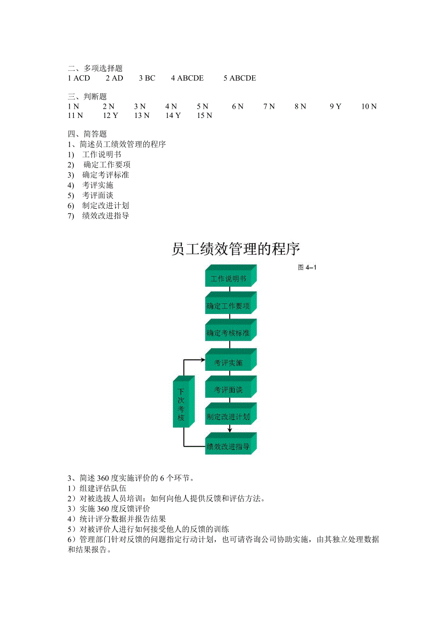 王老师给的绩效管理习题(二级)_第4页