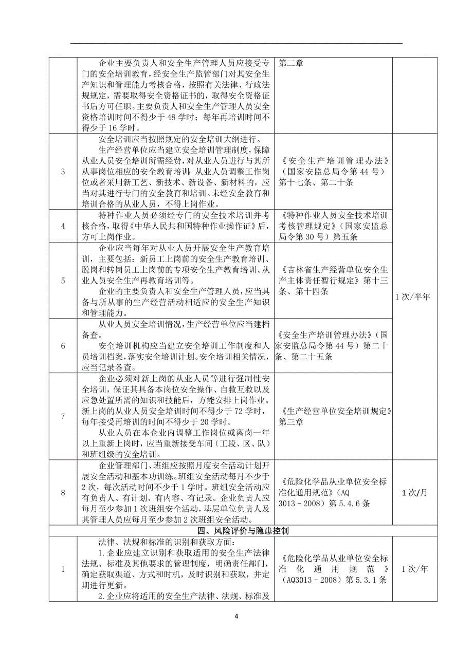 瓶装经营企业事故隐患排查标准_第5页