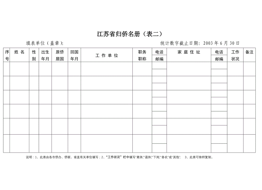 江苏省归侨情况调查表(表一)_第3页