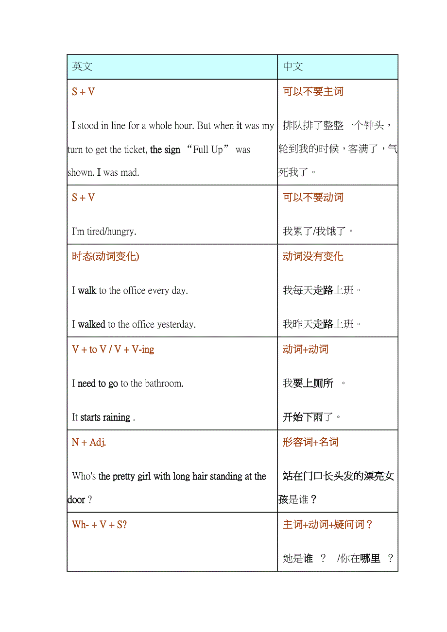 粗谈英文与中文在结构上差异_第1页