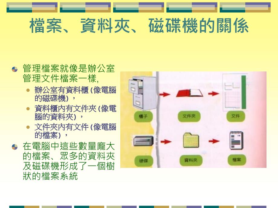 资料的备份与还原ghost_第3页