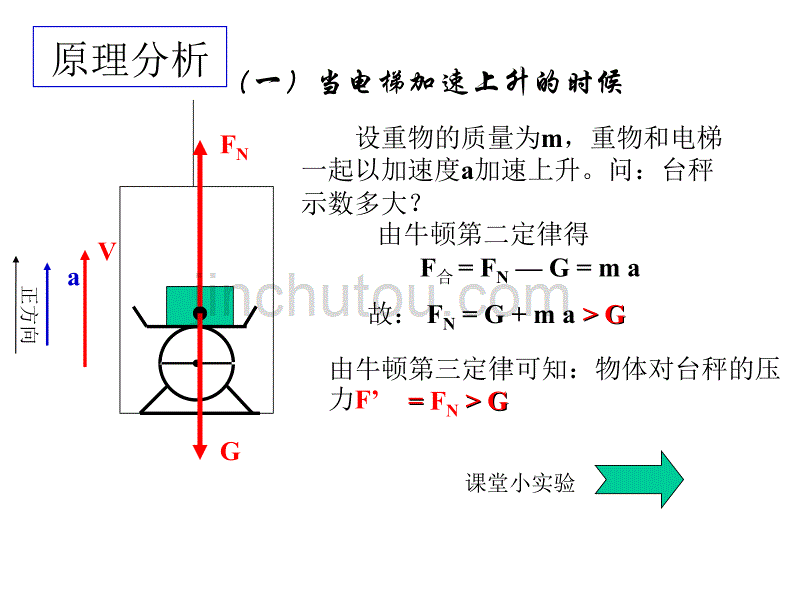 高一第三章第六节 超重和失重_第5页