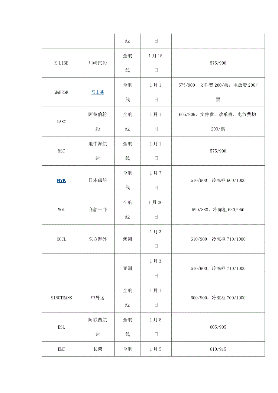 船公司最新thc调整汇总_第2页