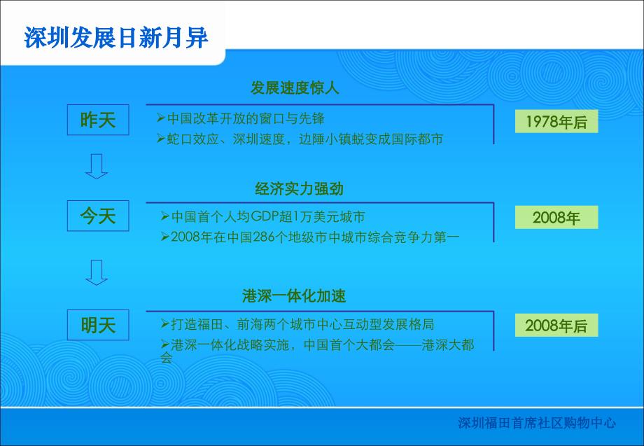 购物广场招商手册(43页)_第4页