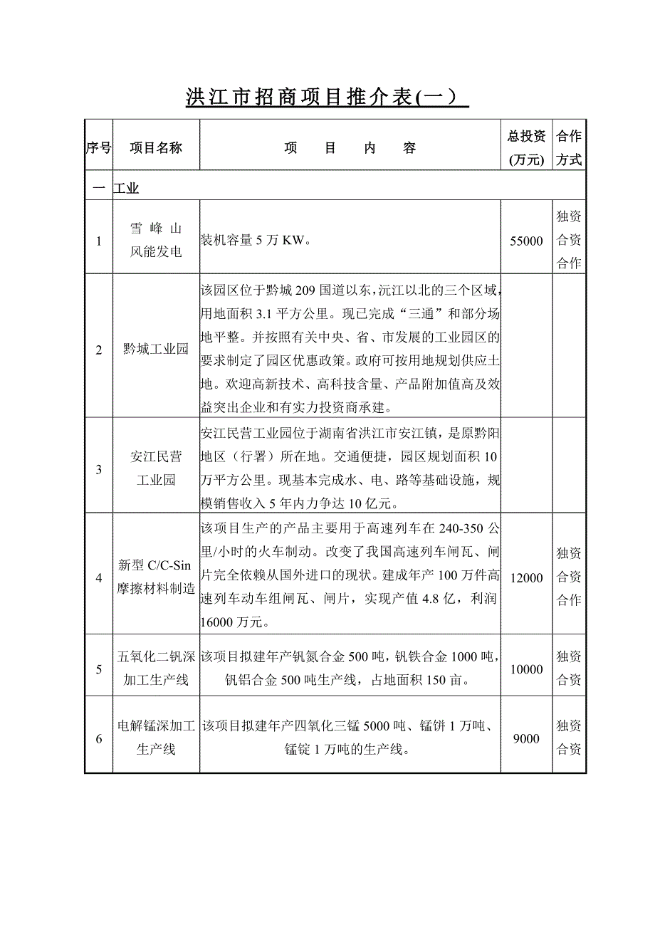 洪江市招商项目推介表(一）_第1页