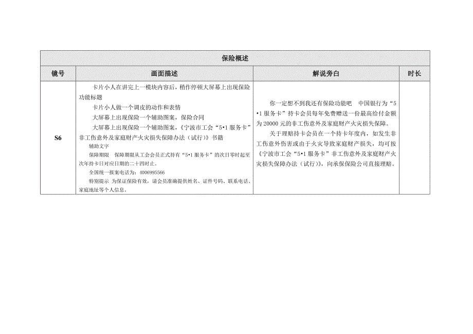 中国银行 51服务卡 动画介绍 脚本_第5页