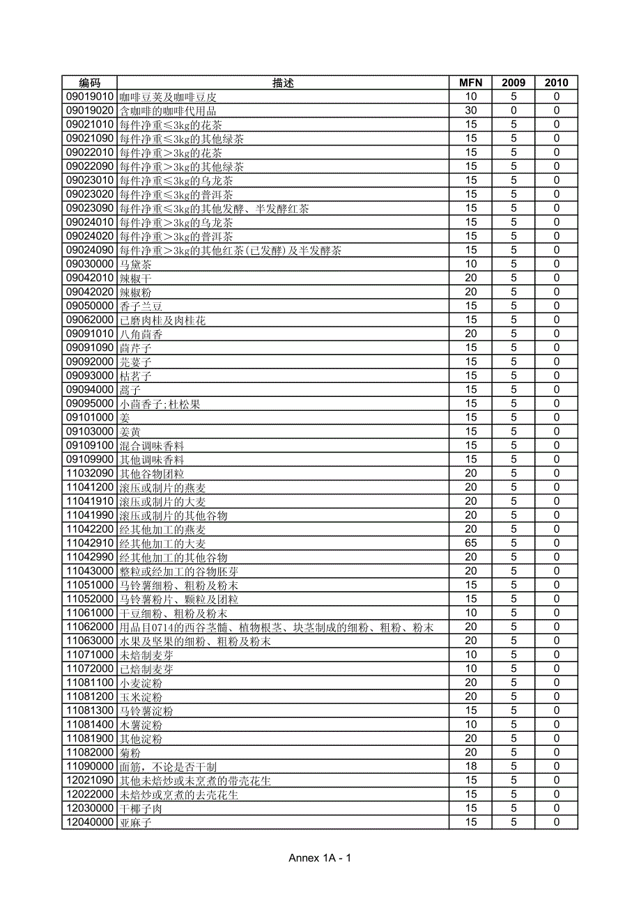 编码描述_第1页