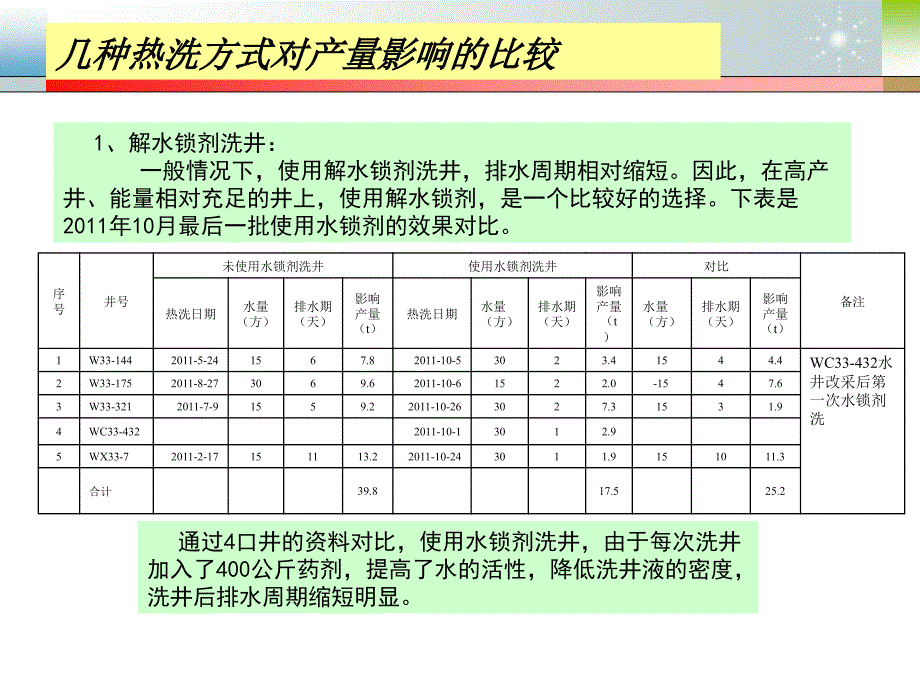 油井热洗目前存在问题_第4页