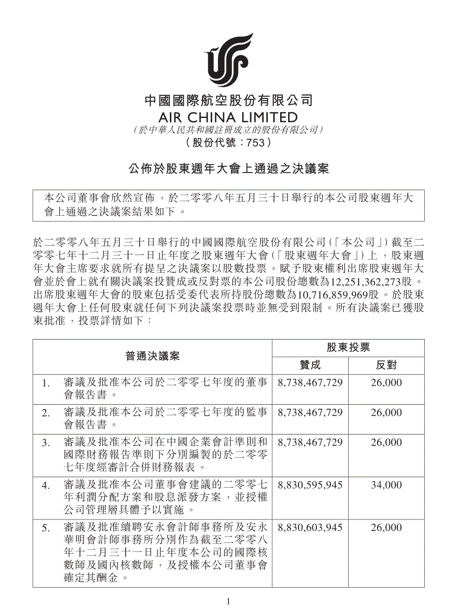 公布於股东周年大会上通过之决议案_第1页