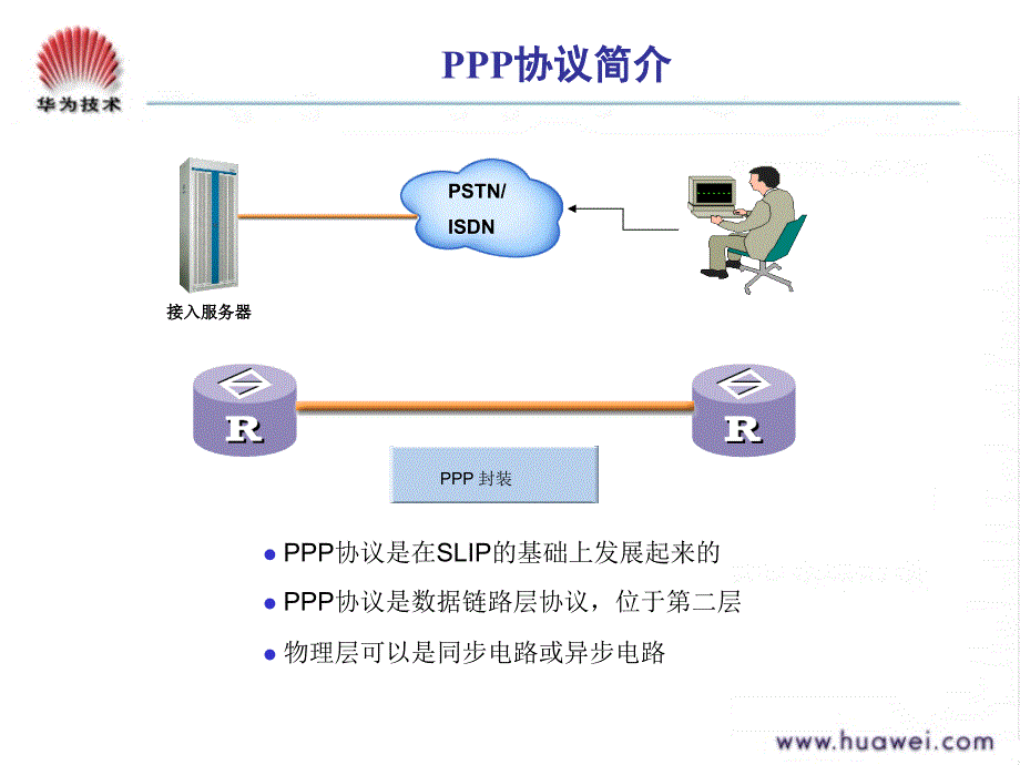 DA000003 广域网协议原理_第4页