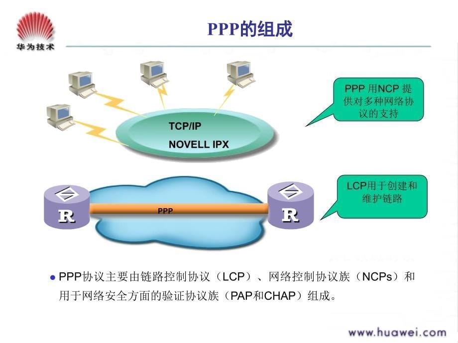 DA000003 广域网协议原理_第5页