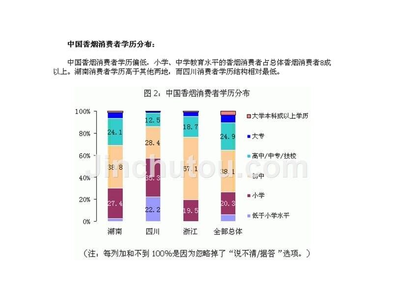 中国消费者烟草消费行为及国产香烟品牌评价报告(PPT 18)_第5页