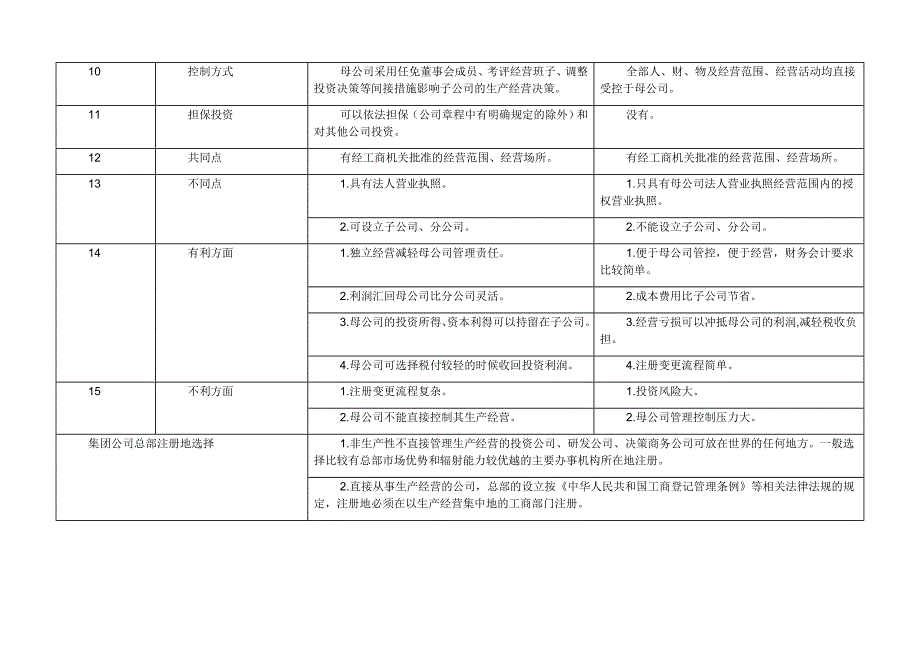 子公司与分公司_第2页