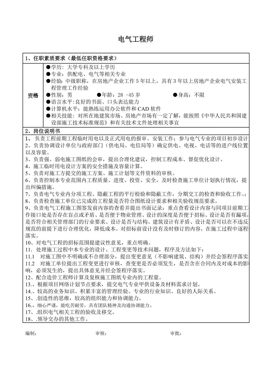 土建-、电气、给排水、资料员_第1页