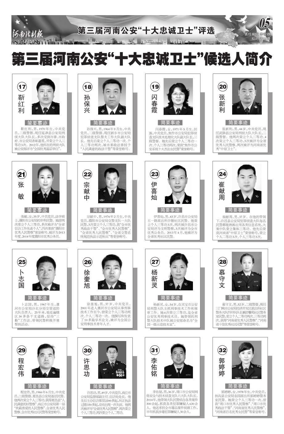 十大忠诚卫士候选人简介_第1页