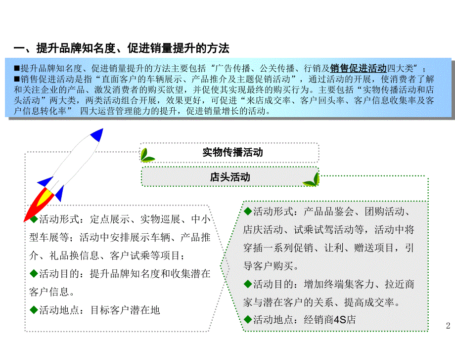 提升品牌知名度、促进销量提升的方法_第2页