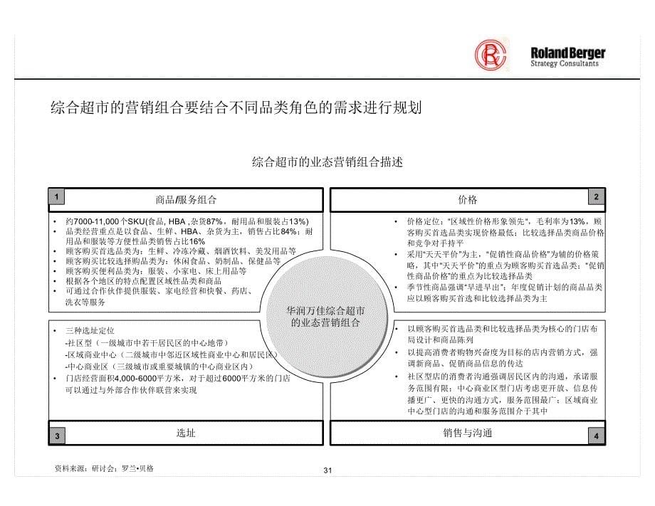 综合超市营销组合、扩张计划、业务计划和行动计划_第5页