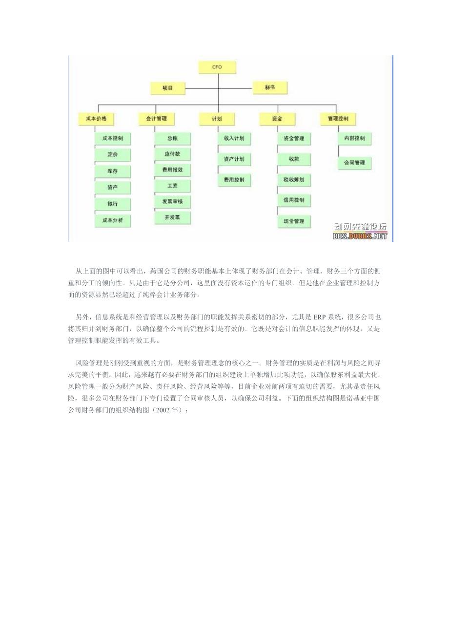 财务部职能 — 重新定位_第3页