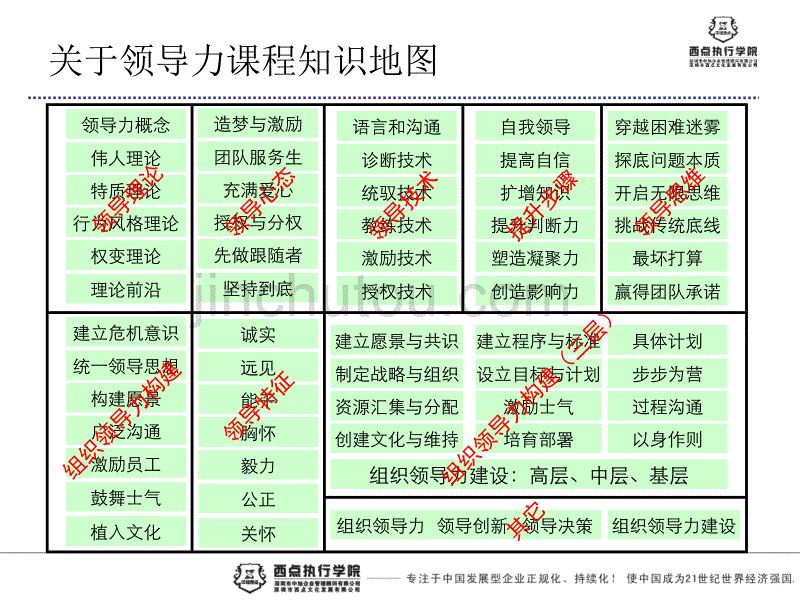 2[1].1.6西点领导力（研发部）_第4页