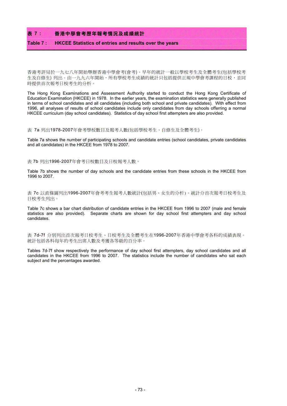 表7  香港中学会考历年报考情况及成绩统计table_第1页