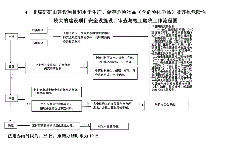 储存危险物品（含危险化学品）及其他危险性_第1页