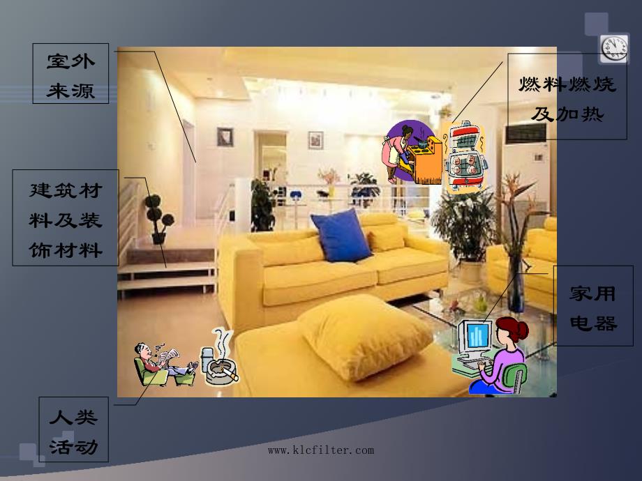 室内污染控制与洁净技术课件_第1章(室内环境污染概述)_第3页