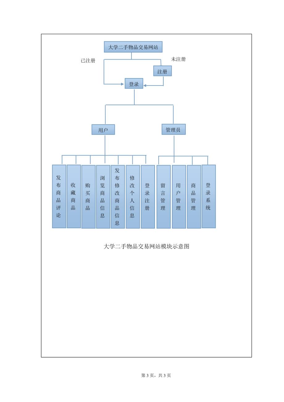 大学二手物品交易网站毕业设计开题报告_第4页