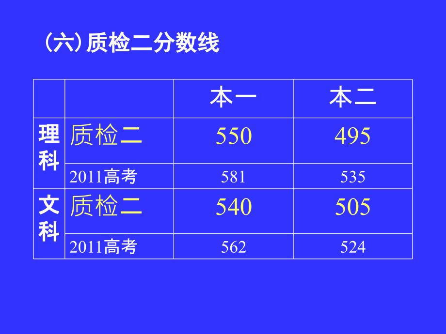 2012年质检二分析(县区用)_第3页