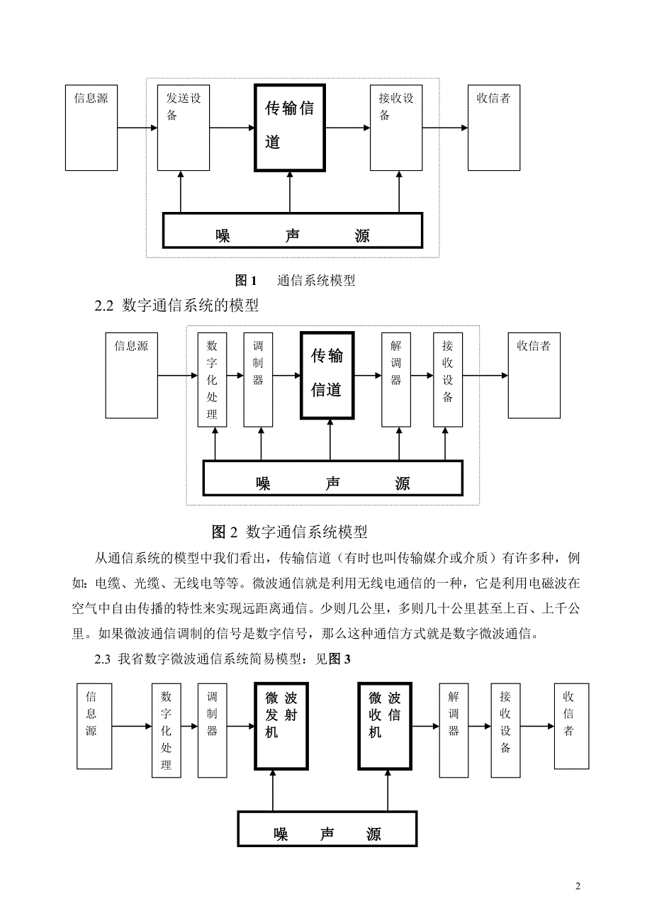 微波与pcm讲义_第2页