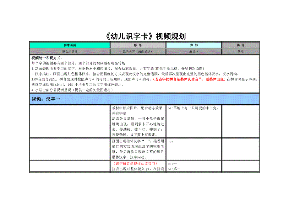 《幼儿识字卡》视频制作规划_第1页