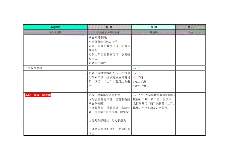 《幼儿识字卡》视频制作规划_第3页