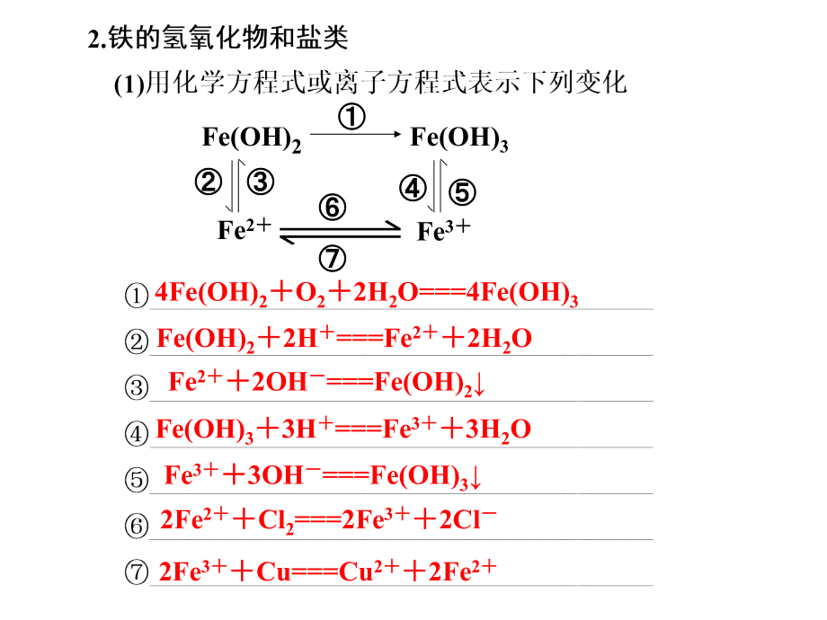 2013年广东化学高考冲刺总复习精品课件：第三章 第4讲 铁及其化合物_第4页