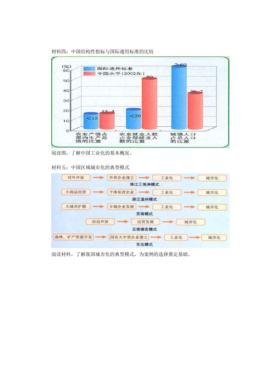 结合案例谈谈工业化与城市化教学策略_第2页