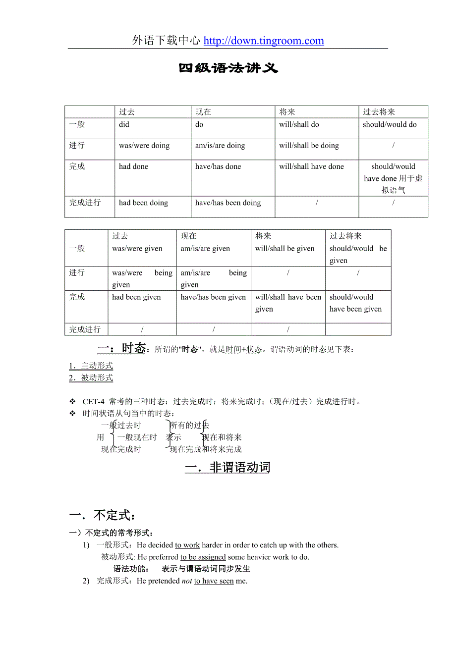 赵丽四级语法讲义最新版_第1页