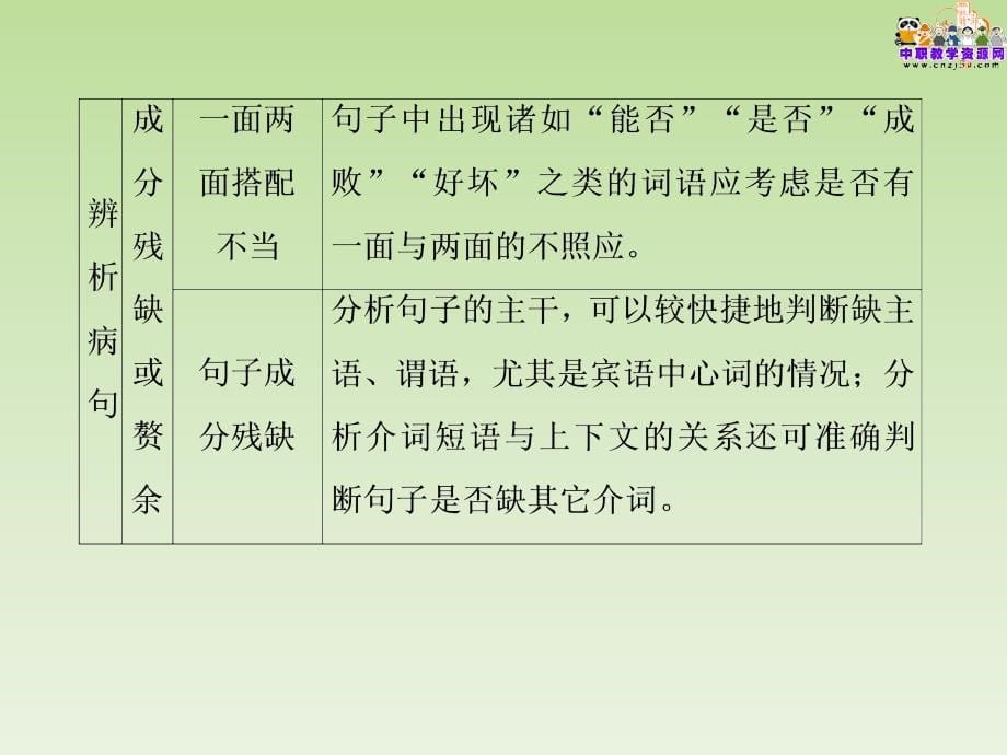 2015劲松职业高中对口升学语文一轮复习课件：辨析并修改病句_第5页