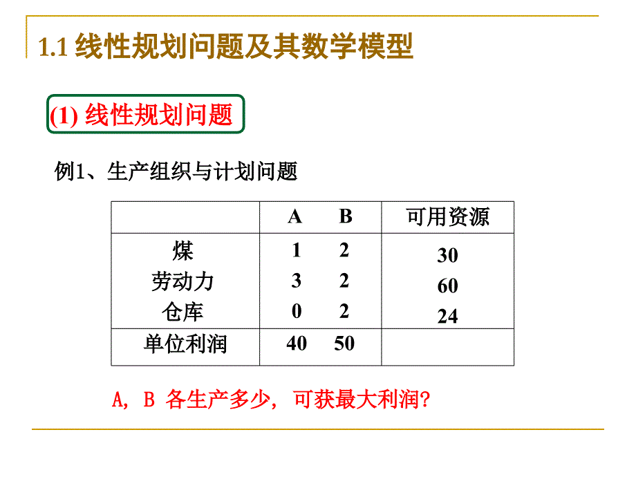 运筹学01-线性规划引论_第2页