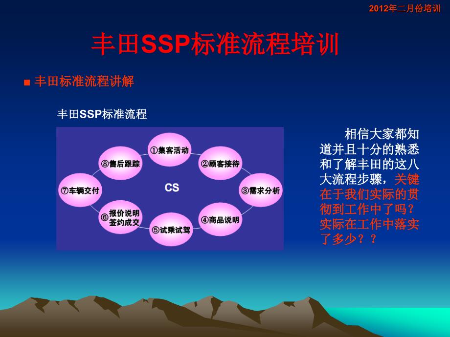 丰田汽车销售标准流程(SSP)教学PPT_第2页