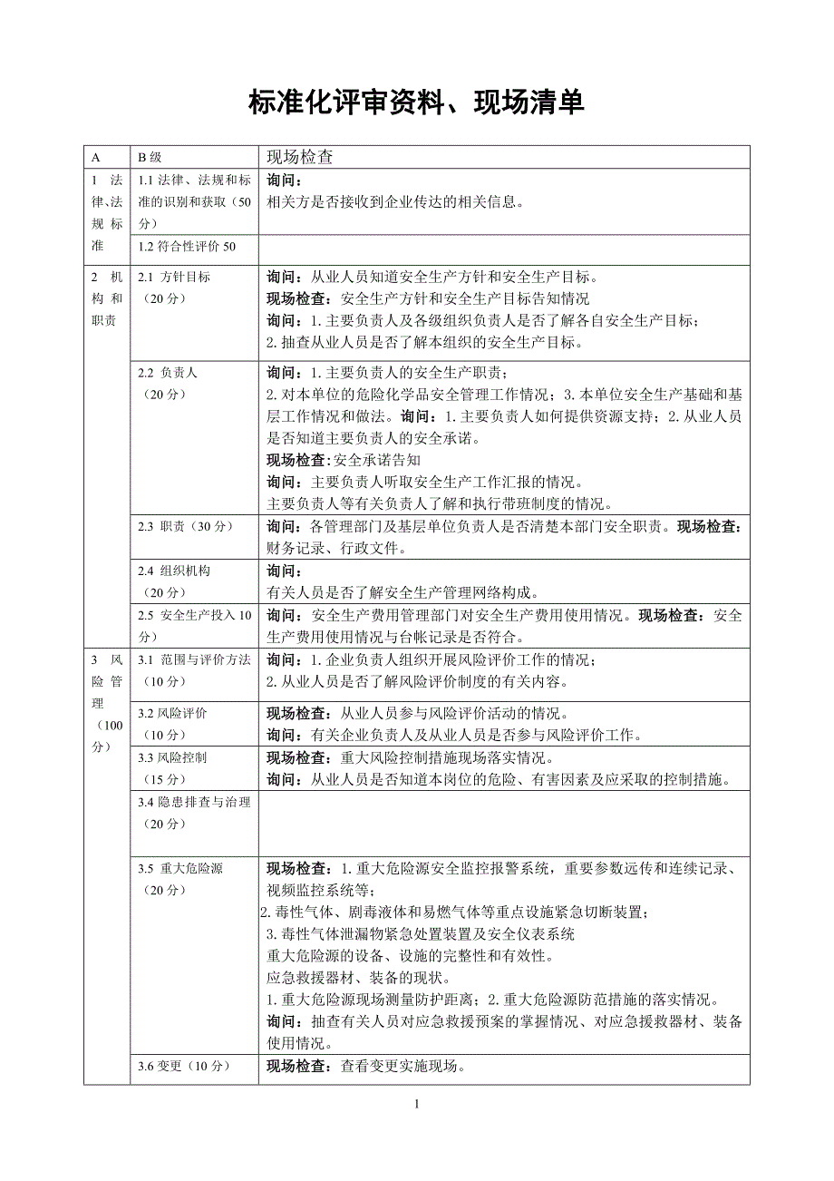 2012.8.2标准化资料和现场目录_第1页