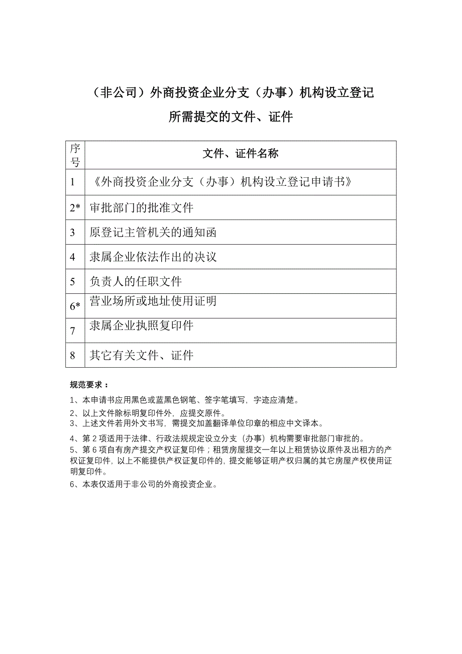 、(非公司)外商投资企业分支(办事)机构设立登记_第3页