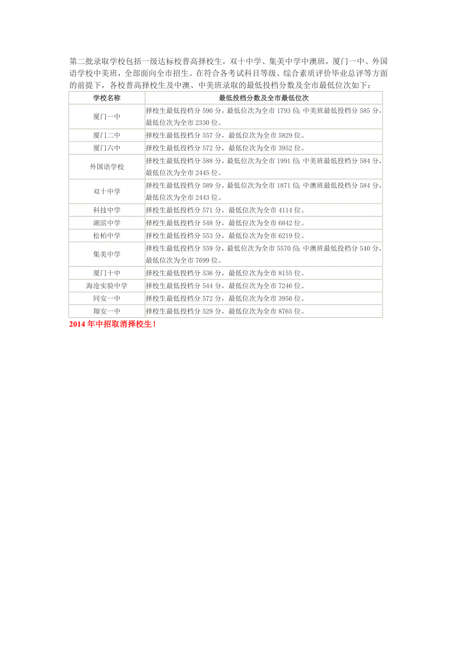 2013年中招一、二批普高学校最低投档分数和位次公布_第2页