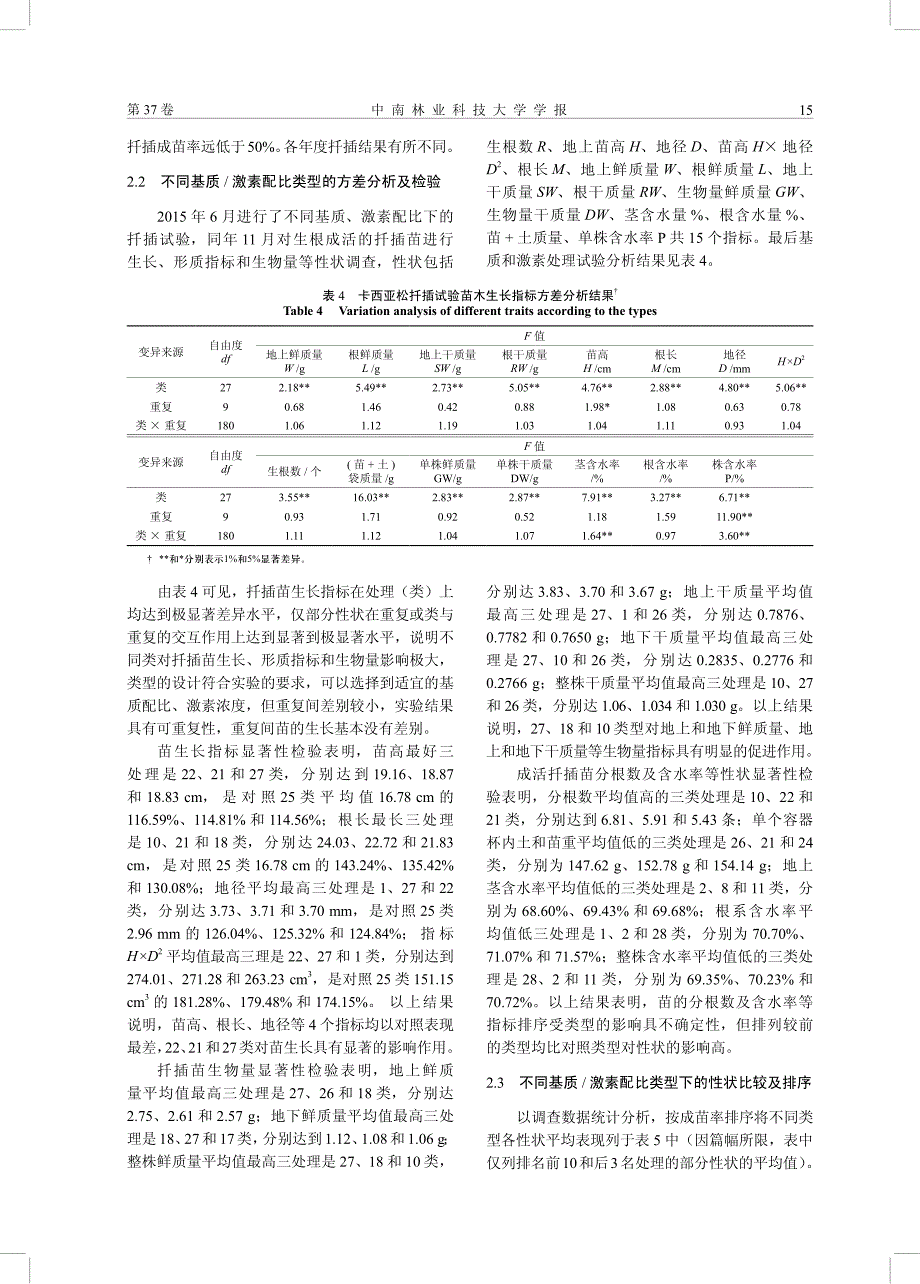 卡西亚松扦插育苗技术研究_第3页