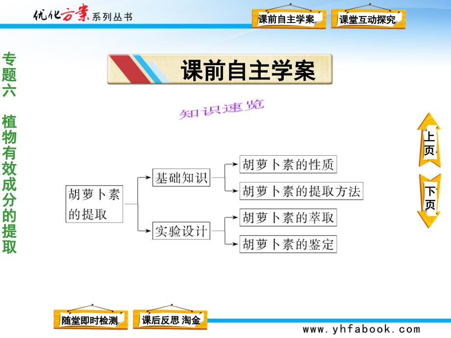 专题六  课题2  胡萝卜素的提取_第3页