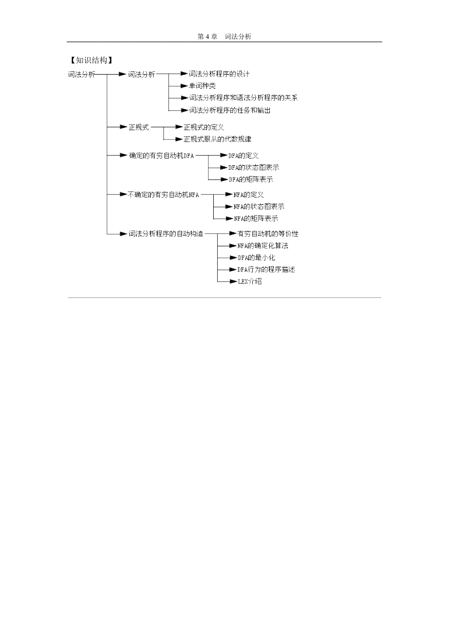 编译原理第四章 词法分析_第2页