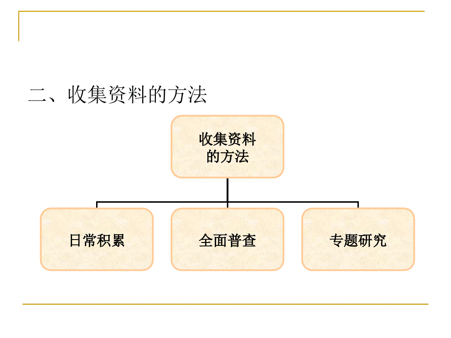 2第二章  统计资料的收集与整理 体育统计学 教学课件_第3页