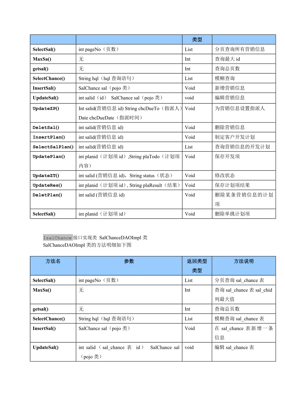 营销信息详细设计文档_第3页